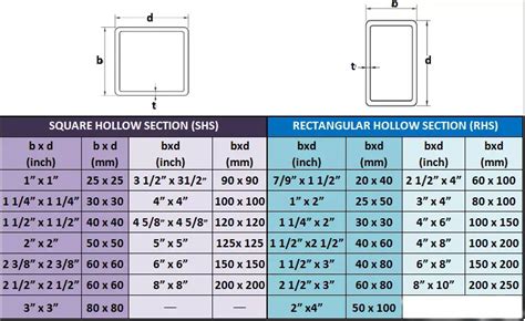 dimensions of steel box tube|steel box tubing sizes.